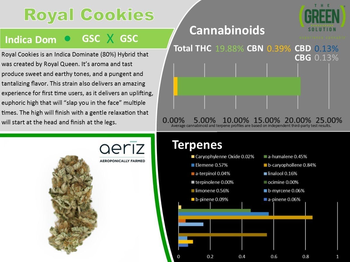 marijuana-dispensaries-2021-goose-lake-road-sauget-aeriz-royal-cookies