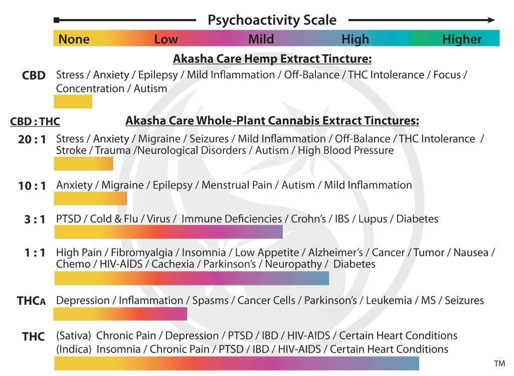 marijuana-dispensaries-27585-commerce-center-drive-2c-suite-a-temecula-akasha-care-cbd-cannabis-tincture-300mg