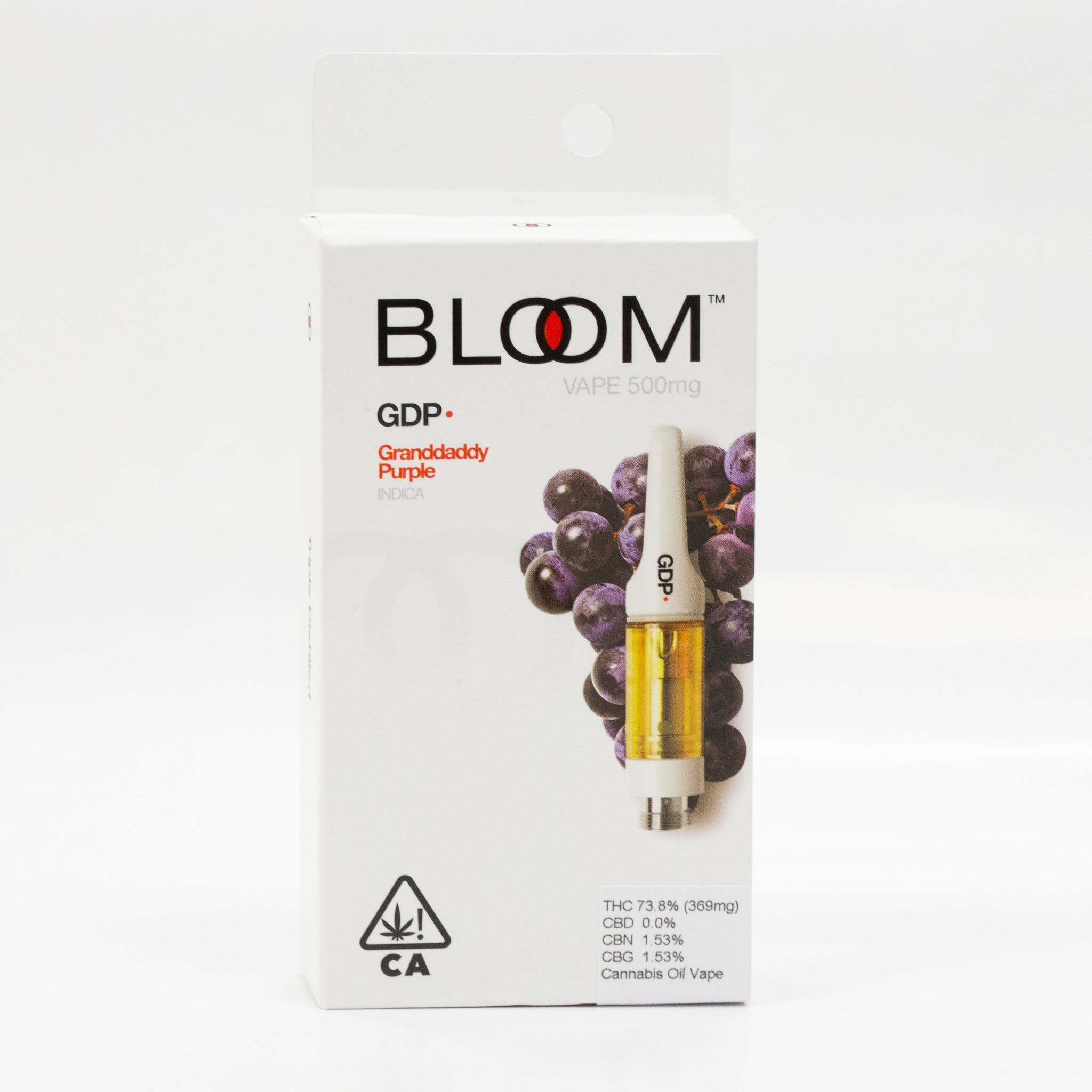 concentrate-bloom-gdp