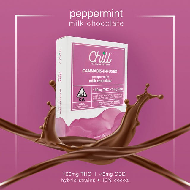 Chill Chocolate - Peppermint Milk