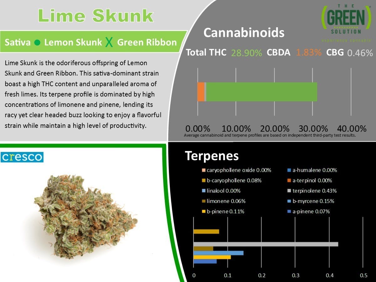 marijuana-dispensaries-2021-goose-lake-road-sauget-cl-lime-skunk-popcorn