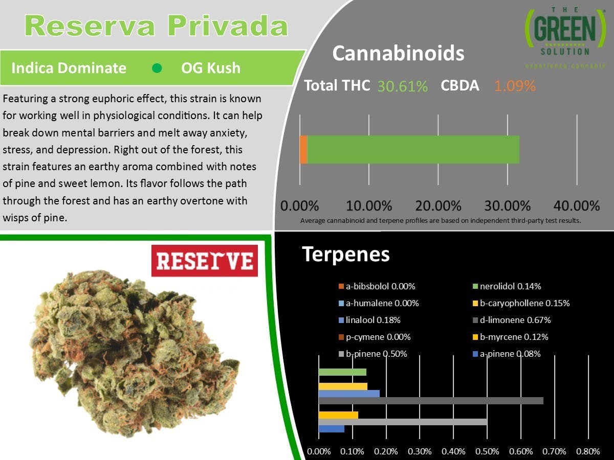 marijuana-dispensaries-2021-goose-lake-road-sauget-cl-reserva-privada