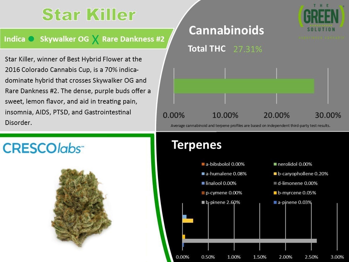 marijuana-dispensaries-2021-goose-lake-road-sauget-cl-star-killer-popcorn