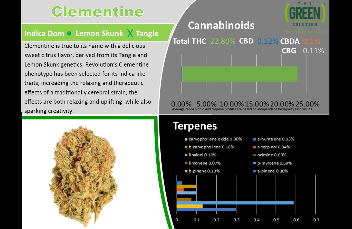 marijuana-dispensaries-2021-goose-lake-road-sauget-rev-clementine