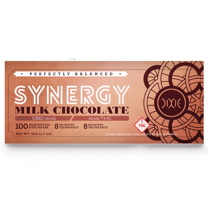 SYNERGY Milk Chocolate 1:1 200mg