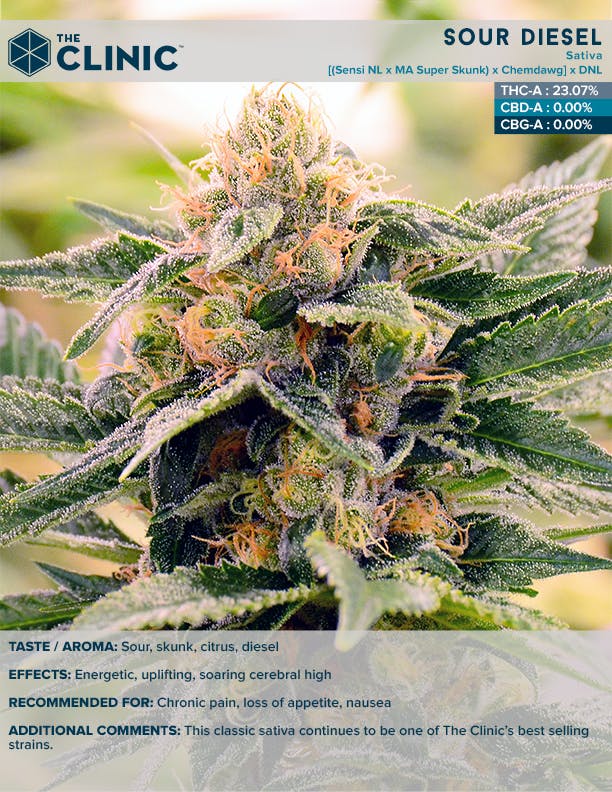 marijuana-dispensaries-3460-w-32nd-ave-denver-the-bank-sour-diesel