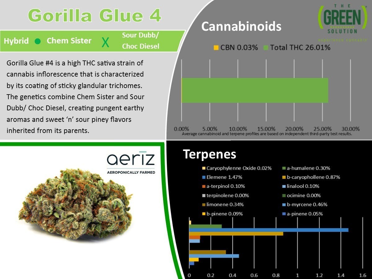 marijuana-dispensaries-2021-goose-lake-road-sauget-wg-gorilla-glue-234
